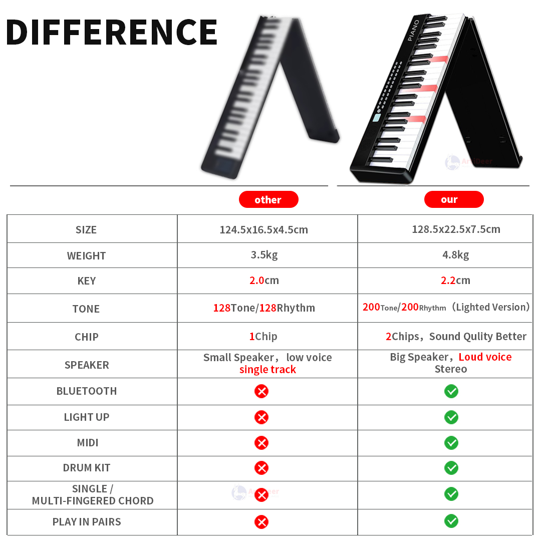 88 Keys Folding Piano Portable - Musical Instrument Tabla review and price